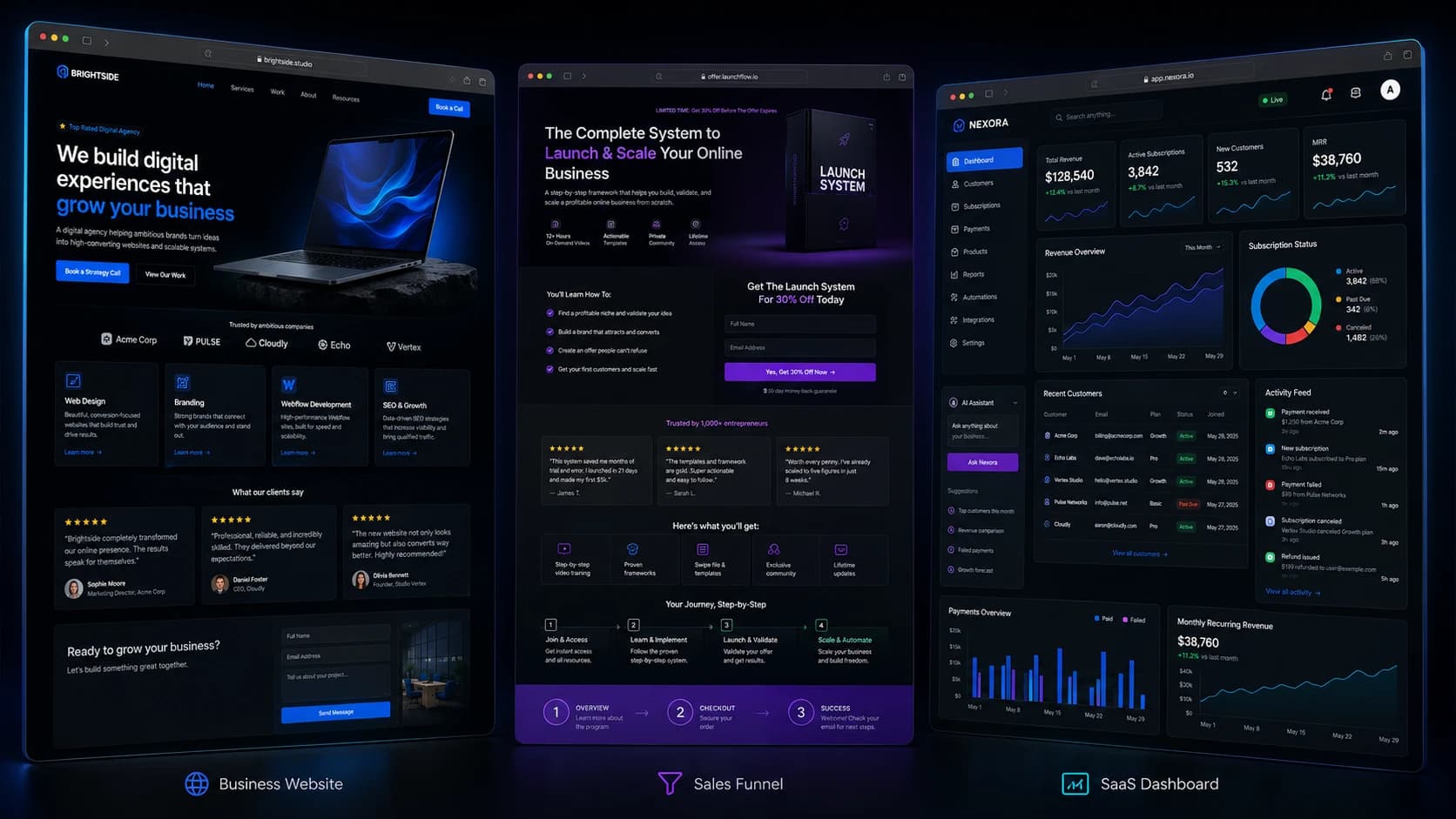 Premium digital system visual showing website, funnel, app, and result dashboards