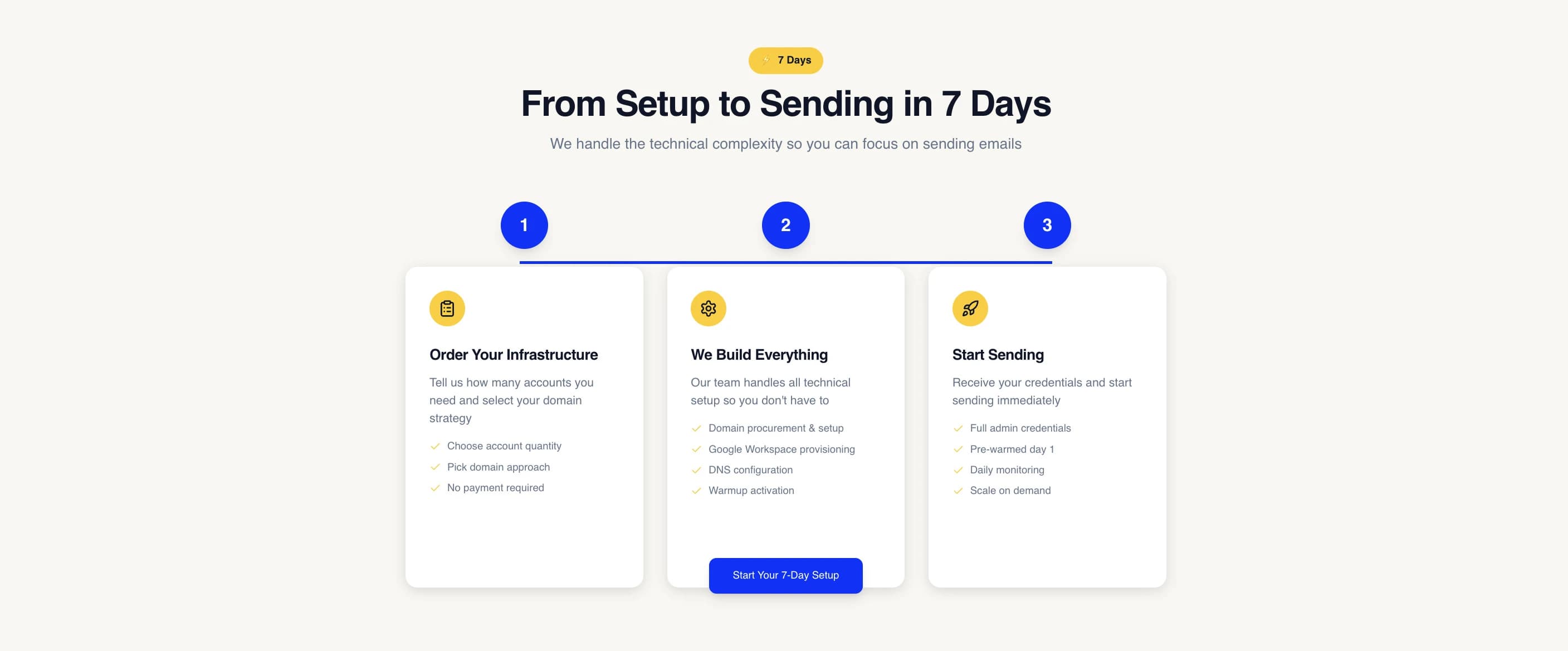 Mailinfra cost crisis
